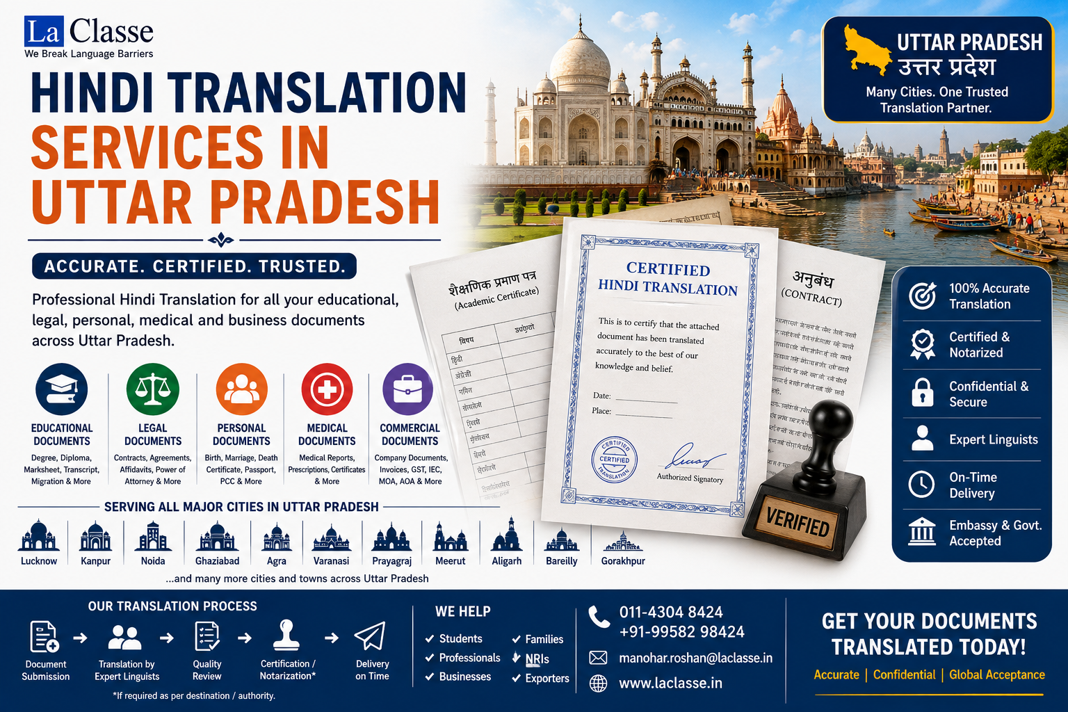 Hindi Translation Services in Uttar Pradesh Certified & Legal